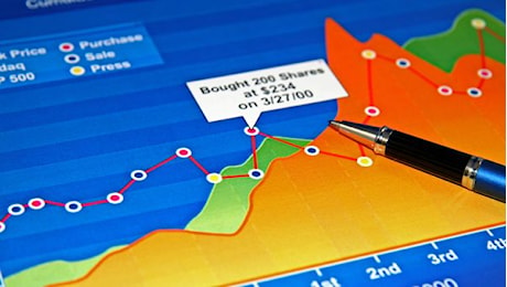 Analisi Tecnica: Future FTSE MIB dell'1/10/2024, ore 15:50