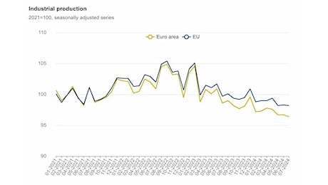 Europa in stallo e competitività alla deriva