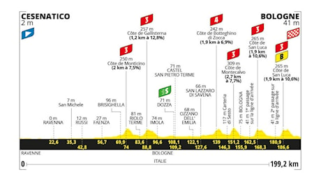 Tour de France 2024, Presentazione Percorso e Favoriti Seconda Tappa: Cesenatico - Bologna (199,2 km)