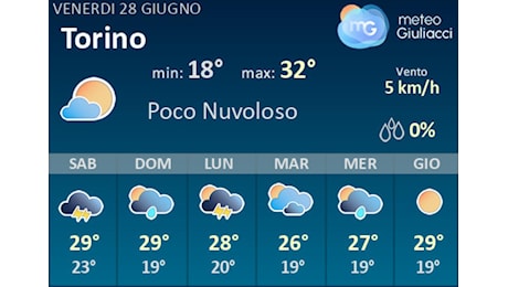 Meteo Torino: Previsioni fino a Lunedi 1 Luglio. Il tempo nei prossimi 3 giorni