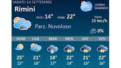 Meteo Rimini: Previsioni fino a Martedi 17 Settembre. Il tempo nei prossimi 3 giorni