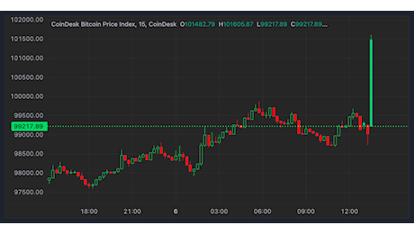 Il prezzo Bitcoin (BTC) torna sopra i 100.000 $, ETH e SOL guadagnano mentre si estende il rimbalzo Cripto all'inizio del 2025