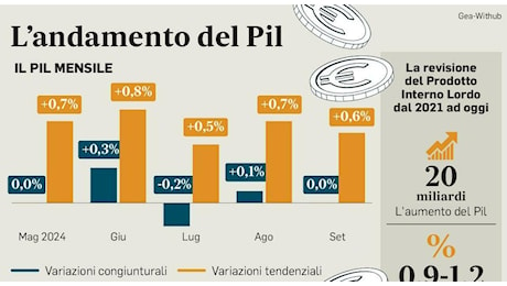 «Tavolo con le banche»: ecco la mossa anti-tassa. Muro FI sugli extraprofitti. E il Pil aiuta la Manovra