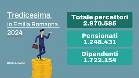 Tredicesima in Emilia Romagna: ecco quando arriva e per quanti