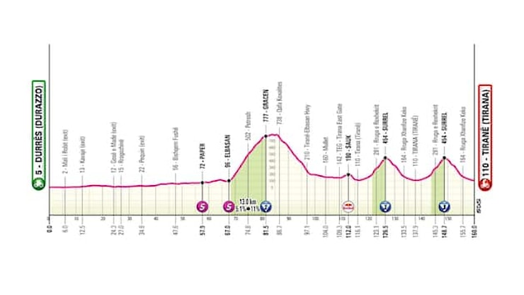 Giro d'Italia 2025, 1^ tappa da Durazzo a Tirana: percorso e dove vederla - Sky Sport Giro d'Italia 2025, 1^ tappa da Durazzo a Tirana: percorso e dove vederla - Sky Sport
