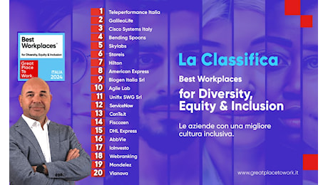 Inclusione e diversità: le 20 aziende italiane più virtuose - Best Workplaces diversity, equity and inclusion 2024