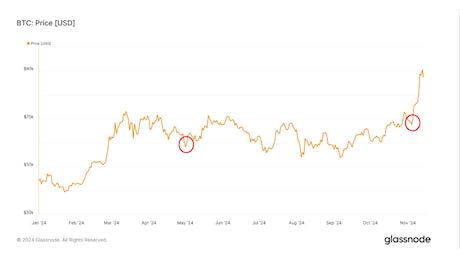 Gli ETF Bitcoin registrano il terzo più alto deflusso dal lancio, le altre due volte hanno preannunciato i minimi dei prezzi