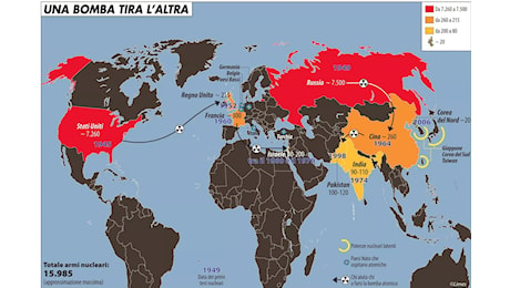 Putin presenta la nuova dottrina nucleare della Russia e altre notizie interessanti