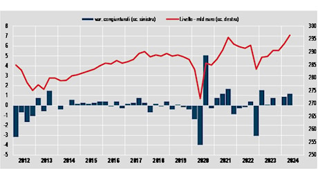 Conti pubblici, nel secondo trimestre rapporto deficit-pil cala al 3.4% Agenzia di stampa Italpress