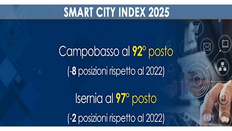 Smart City Index, Campobasso e Isernia perdono posizioni