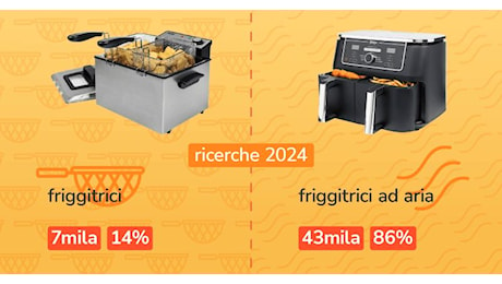 Friggitrici ad aria, è ancora boom: 86% delle ricerche nel 2024