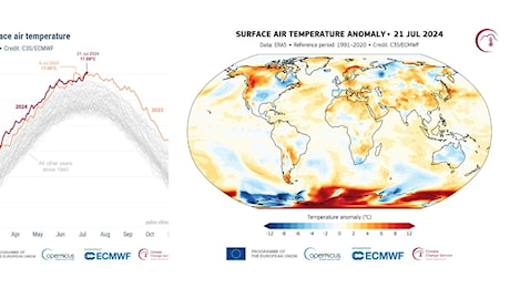Clima, nuovo allarme di Copernicus. Italia verso estati di 5-6 mesi