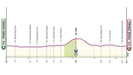 GIRO D'ITALIA. TARLING VINCE, ROGLIČ IN ROSA PER UN SECONDO