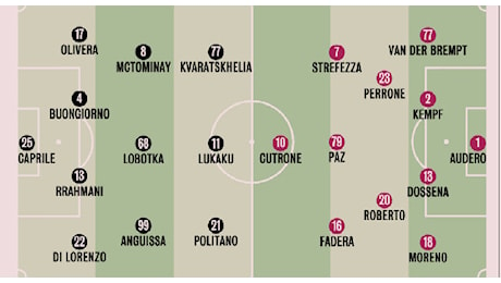 Napoli-Como, probabili formazioni Gazzetta: un solo ballottaggio per Conte | GRAFICO