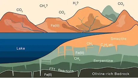 L'atmosfera perduta di Marte potrebbe essere intrappolata nel suolo