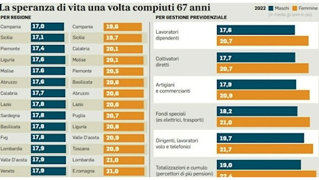 Pensioni di novembre: le date di pagamento e gli aumenti (a chi spettano)