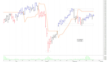 Ftse Mib future: spunti operativi per giovedì 26 settembre