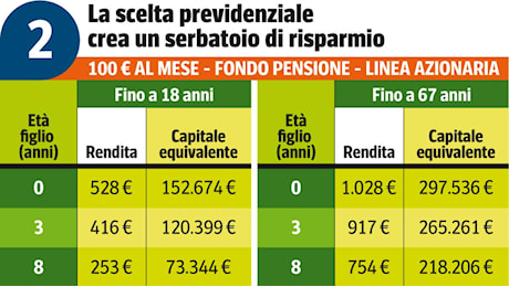 Pensioni, Tfr in azienda o in un fondo? Cosa succede con il silenzio-assenso? E cosa conviene di più?