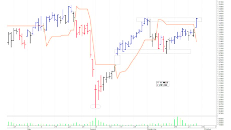 Ftse Mib future: spunti operativi per venerdì 27 settembre
