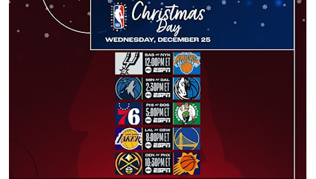 Statistiche sotto l’albero: triple doppie NBA nel giorno di Natale