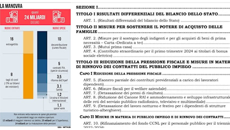 Fondo attività figli e bonus elettrodomestici, le ultime novità della Manovra. Stop Tfr nei fondi pensione. Cosa cambia