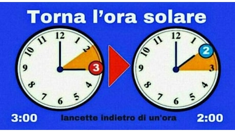 Ora solare, da questa notte lancette dell'orologio spostate un'ora indietro: quali sono gli effetti negativi del cambio