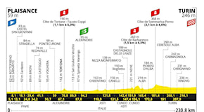 Tour de France 2024, tappa di oggi (1° luglio): percorso, orari, tv. Prima volata nella Piacenza-Torino?