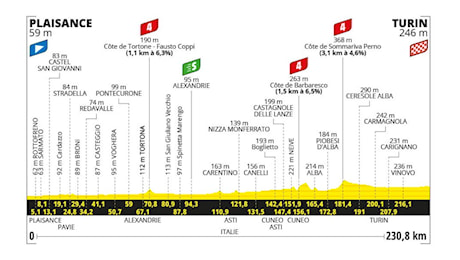Tour de France 2024, tappa di oggi (1° luglio): percorso, orari, tv. Prima volata nella Piacenza-Torino?