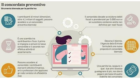 Partite Iva, niente proroga del concordato: on line i conteggi del Fisco, ecco quando