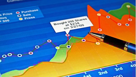 Analisi Tecnica: indice FTSE MIB del 14/04/2025, ore 15:50