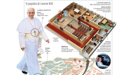 Papa Leone XIV: il motto, le vesti, il nuovo simbolo