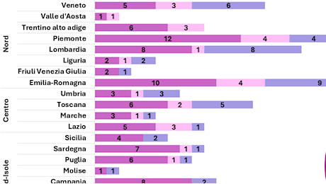 Disturbi alimentari, le cure e gli ostacoli: in Italia solo 132 centri e 48 associazioni