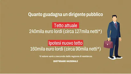 Quanto guadagna un manager pubblico e chi non subirà tagli di stipendio