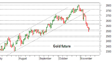 Oro: prove di tenuta sopra 2.560-2.550 dollari