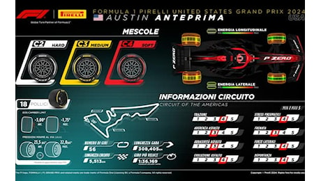 Formula 1, le gomme Pirelli per il GP Austin 2024 negli Usa