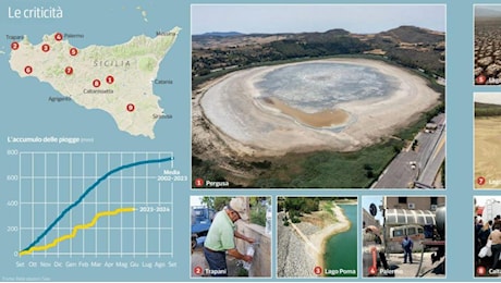Enna, Agrigento, Caltanissetta: nell'estate della grande sete la Sicilia è a secco. Due milioni con l'acqua razionata
