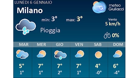 Meteo Milano: Previsioni fino a Giovedi 9 Gennaio. Il tempo nei prossimi 3 giorni