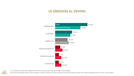 Il ‘Black Friday Uncovered’ di Publicis Groupe Italia è una maratona che dura molti mesi