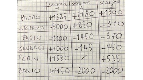 Scommesse dei calciatori, i trucchi per superare il limite al banco e il guru delle puntate: «Frate, tiratelo in mezzo a giocare»