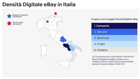 E-commerce, report eBay: protagoniste piccole imprese Centro-Sud Italia