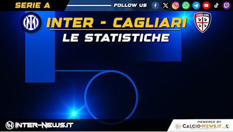 Inter-Cagliari 3-1, le statistiche: vittoria con un dato paradossale!